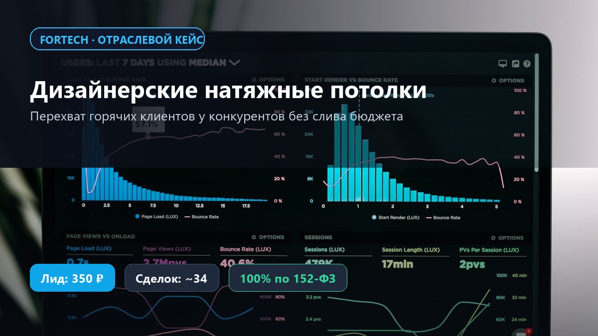Ловушка Авито: почему попытка расти на маркетплейсах услуг приводит к демпингу и работе в ноль