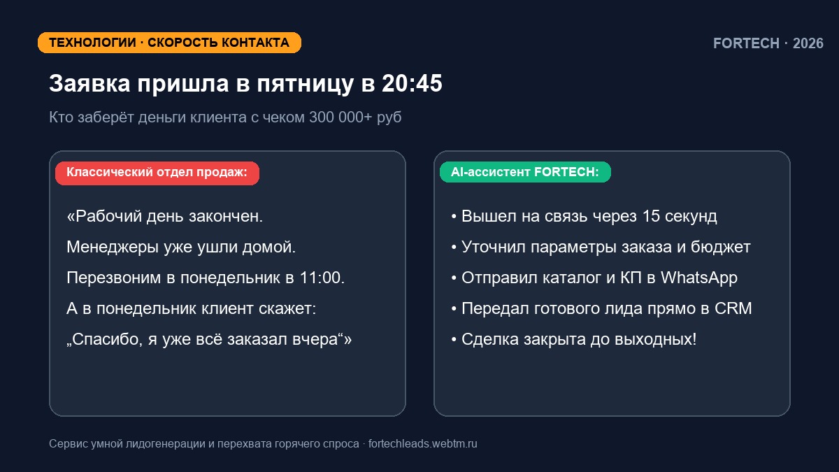 Бизнес-мем: Конец эпохи холодных колл-центров: почему выгорают менеджеры по продажам и как гибрид AI + человек делает х3 к выручке