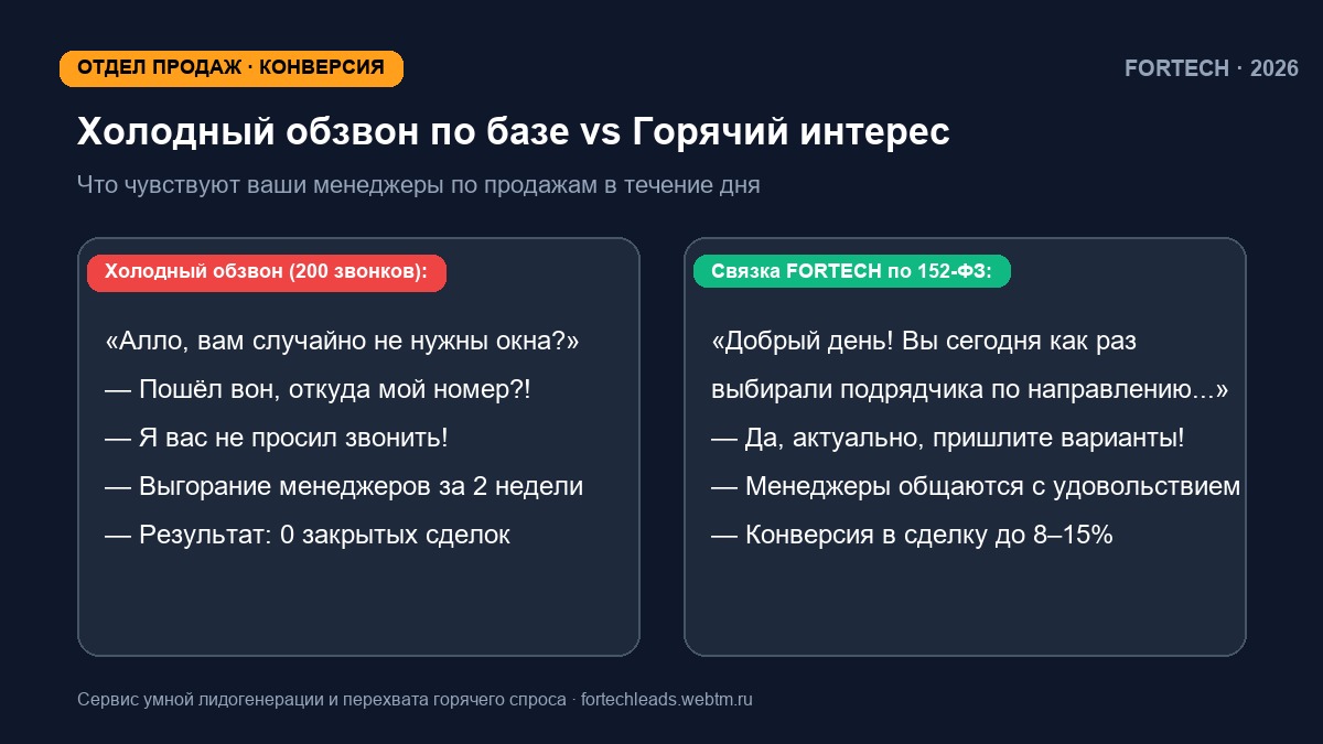 Бизнес-мем: Битва за покупателя новостроек: почему агрегаторы перестали давать результат и где брать реальный спрос