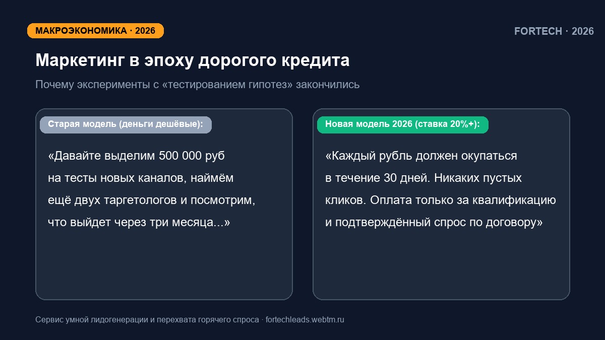 Бизнес-мем: Ставка ЦБ 20%+ и сжатие маржи: почему бизнес больше не может ждать окупаемости рекламы месяцами